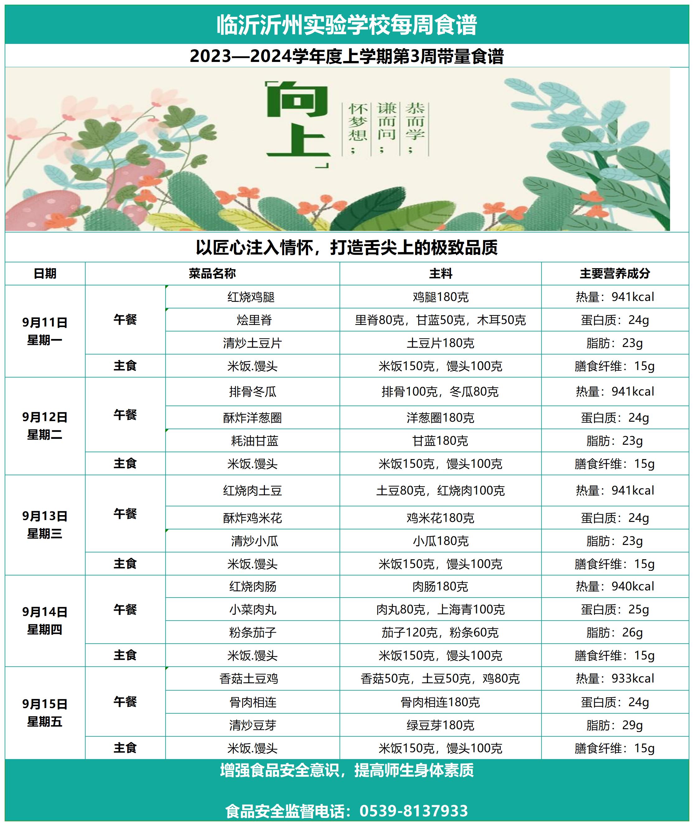 臨沂沂州實(shí)驗(yàn)學(xué)校第3周帶量食譜_Sheet1.jpg