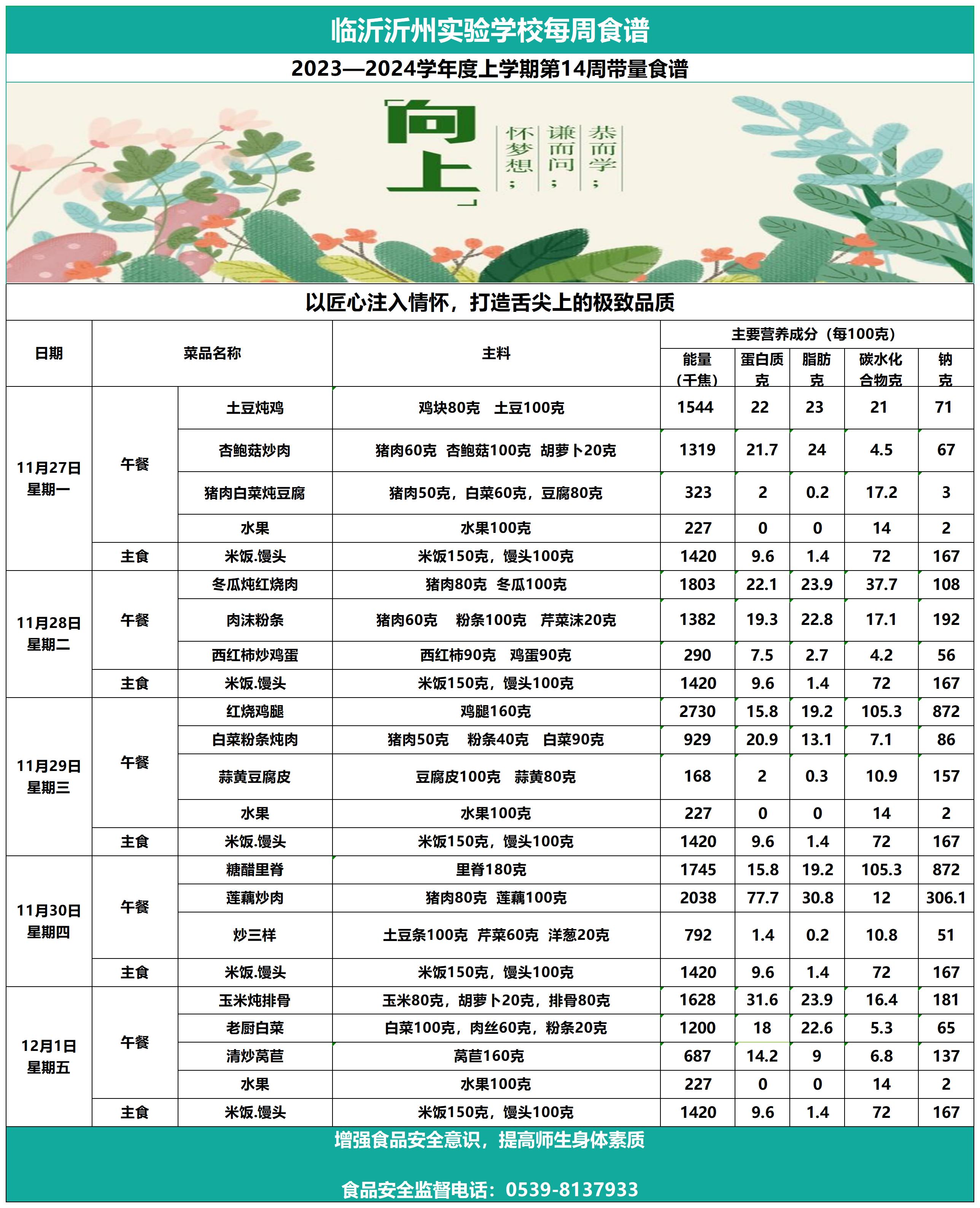 臨沂沂州實驗學(xué)校第14周帶量食譜_Sheet1.jpg