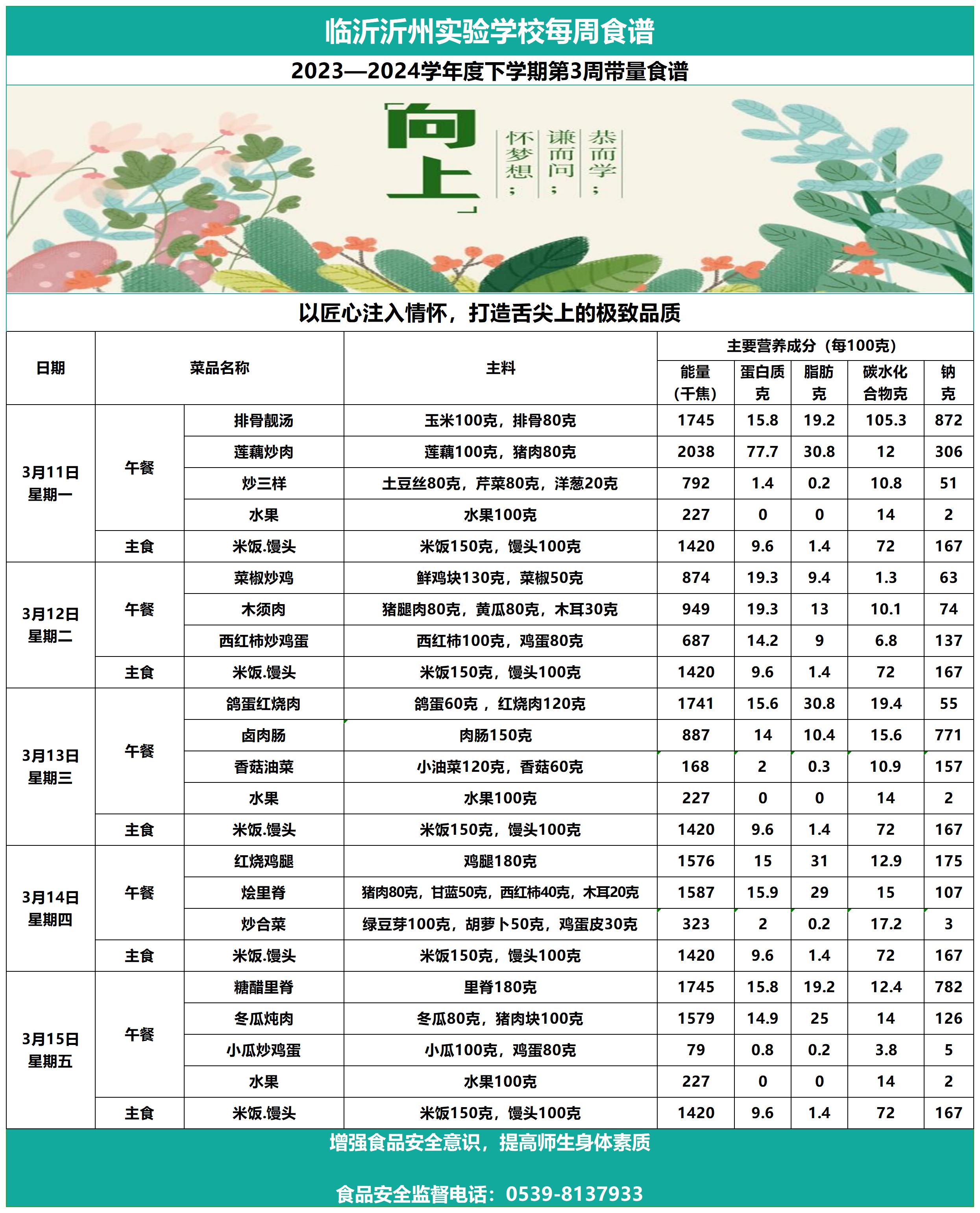 臨沂沂州實(shí)驗(yàn)學(xué)校第3周帶量食譜_Sheet1.jpg