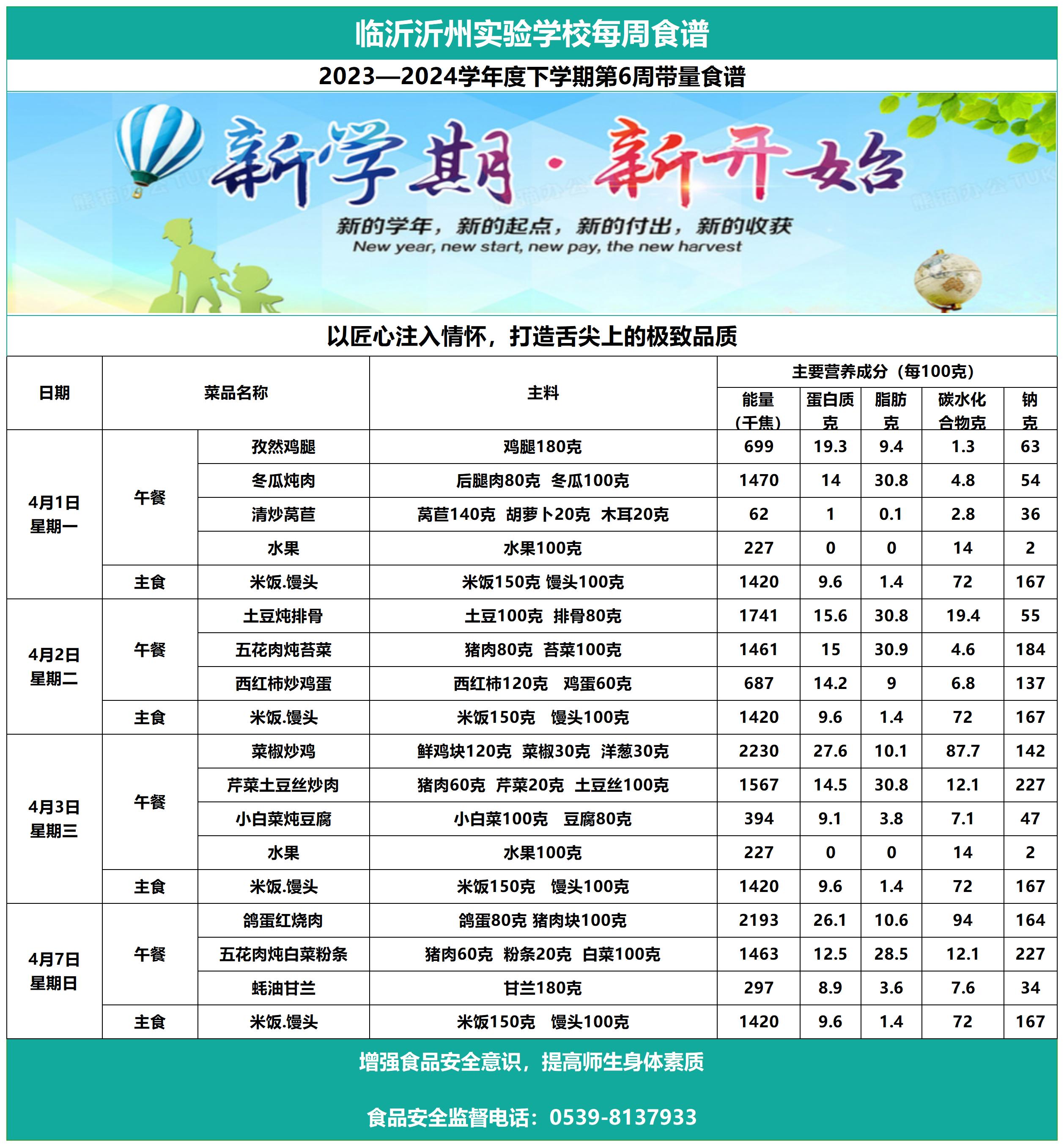 臨沂沂州實(shí)驗(yàn)學(xué)校第6周帶量食譜_Sheet1.jpg